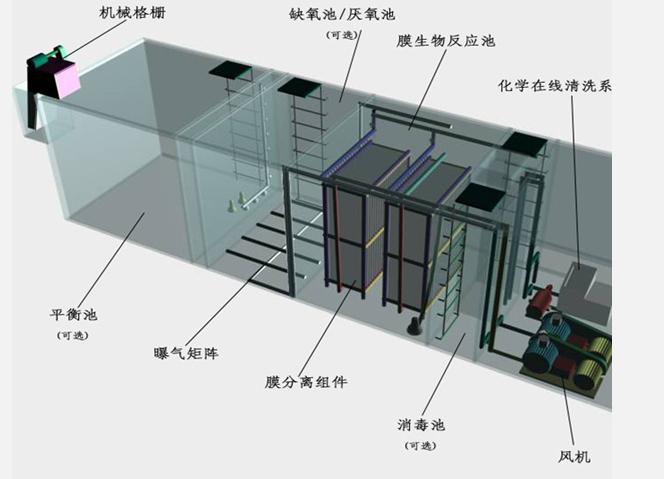 地埋式污水處理設備工作原理