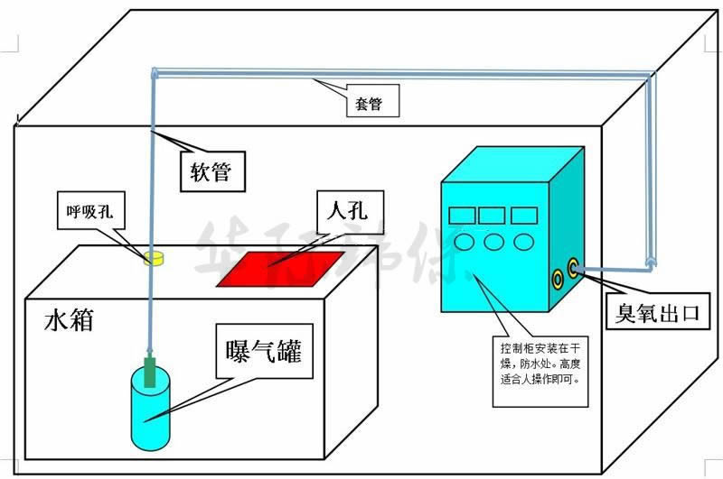 水箱自潔消毒器原理圖安裝圖