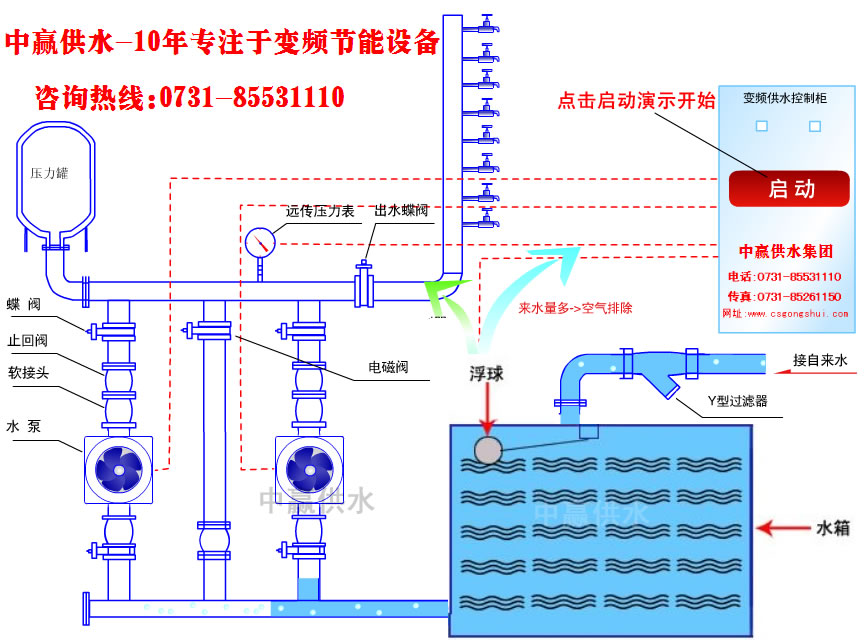 工廠礦業專用智能恒壓供水設備