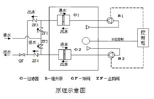 不銹鋼污水提升設備工作原理圖