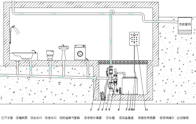 地下室衛生間污水提升器安裝示意圖